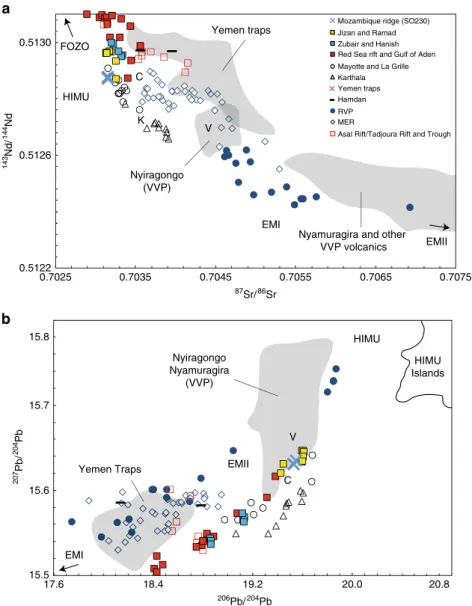 Fig. 5 Radiogenic isotope characteristics. a 143 Nd/ 144 Nd vs. 87 Sr/ 86 Sr and b 206 Pb/ 204 Pb vs