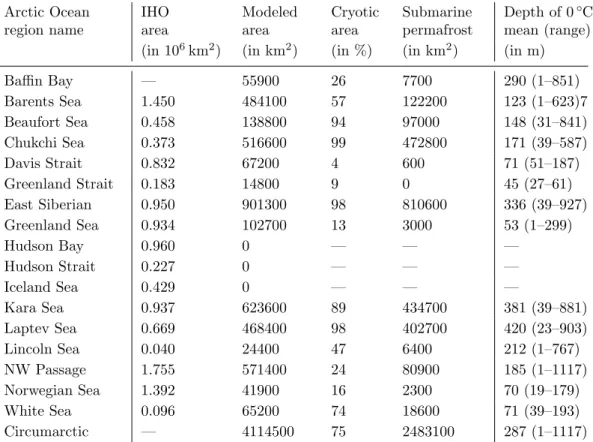 Table 1. Distribution of Shelf Areas and Regions Underlain by Cryotic Sediment Categorized Using a Modified Preliminary Classification of the Arctic Shelf Seas (IHO, 2002).