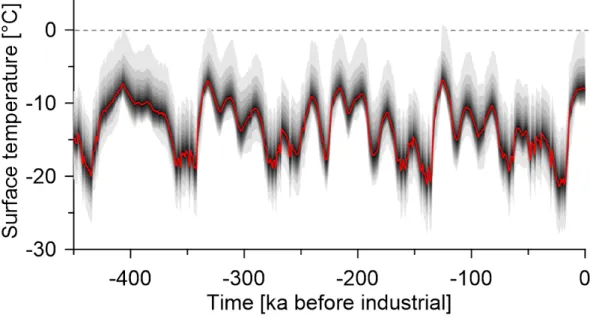 Figure 2. Mean subaerial ground surface temperature forcing data for the past 450 ka from the CLIMBER-2 model (Ganopolski et al., 2010)