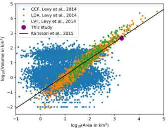 Fig. 5. The relationship between area and volume for VFFs mapped by Levy and others (2014)