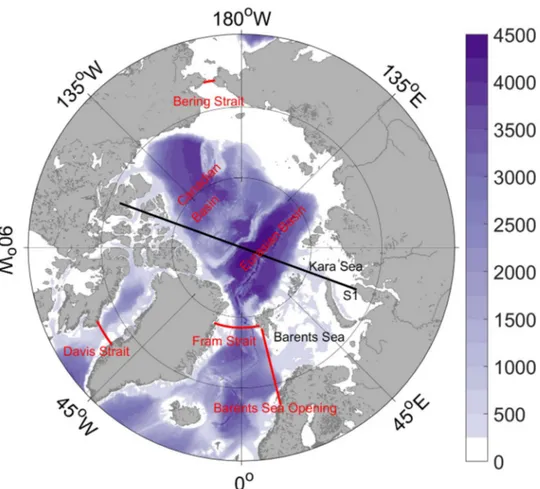 Fig. 1    Arctic Ocean bottom  topography (unit: m). Red lines  indicate the main Arctic  gate-ways and the black line crossing  the North Pole indicates the  location of section S1 used in  Fig. 5 and the supplementary  Figs
