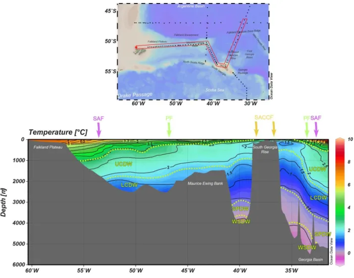 Fig. 3.2     Temperature  profile  across  the  Falkland  Plateau  showing  the  different  water  masses,  LCDW= 