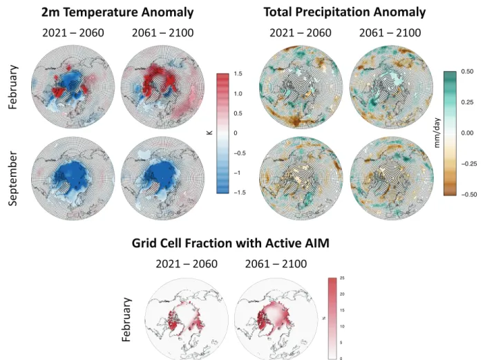 Figure 4. (top left) Near-surface (2 m) temperature anomalies (AIM ensemble mean minus unperturbed ensemble mean) for the periods 2021–2060 and 2061–2100