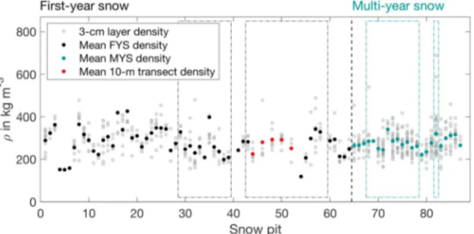 Figure 8 shows the calculated snow temperature gradient for the entire snowpack between snow surface (z s ) and snow/ice interface (z 0 ; equation (2))