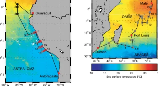 Figure 1. Cruise tracks (black) of ASTRA-OMZ (October 2015, eastern Pacific Ocean) and of SPACES and OASIS (July/August 2014, Indian Ocean) plotted on top of monthly mean sea surface temperature detected by the Moderate Resolution Imaging Spectroradiometer