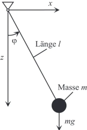 Abbildung 1.10: Mathematisches Pendel.