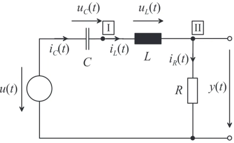 Abbildung 1.6 zeigt einen Serienschwingkreis mit der Eingangsspannung u (t) und der Ausgangsspannung y (t)