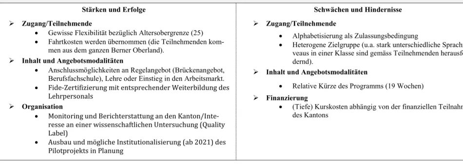 Abbildung 2 Integro 