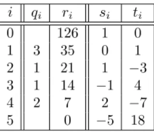 Table 2: Extended Euclidean algorithm in Z . i q i r i s i t i 0 126 1 0 1 3 35 0 1 2 1 21 1 −3 3 1 14 −1 4 4 2 7 2 −7 5 0 −5 18