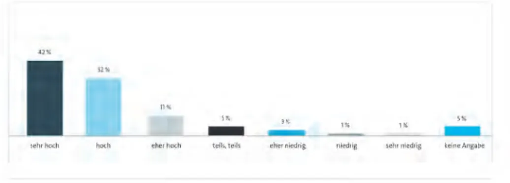 Abb. 4: Abschließende Workshop-Bewertung „Alles in allem: Ich würde die Teilnahme an diesem   Workshop weiterempfehlen“ (WiSe 2017/18–WiSe 2018/19).