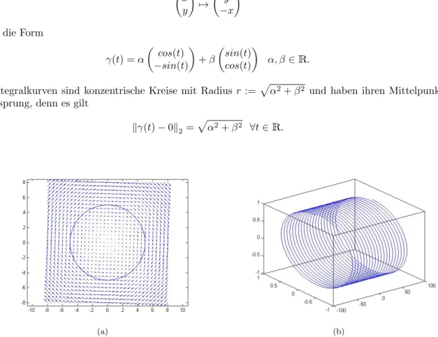 Abbildung 1: a) Vektorfeld und eine L¨ osungskurve, b) L¨ osungskurve f¨ ur α = 0 und β = 1