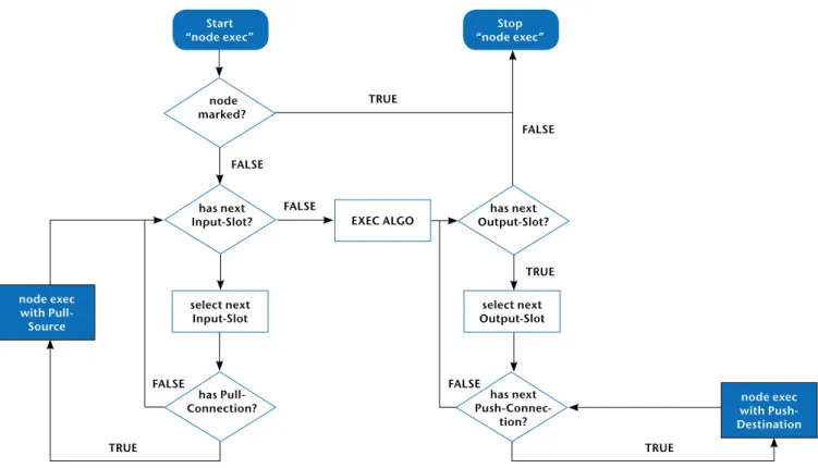 Fig. 10)  Execution Process