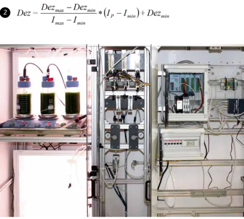 Abb. 4) Versuchsaufbau des Automatisierungssystems. Im Reaktorsystem (links) sind drei Bioreaktoren in 1l- 1l-Schottflaschen auf Heizplatten zu sehen