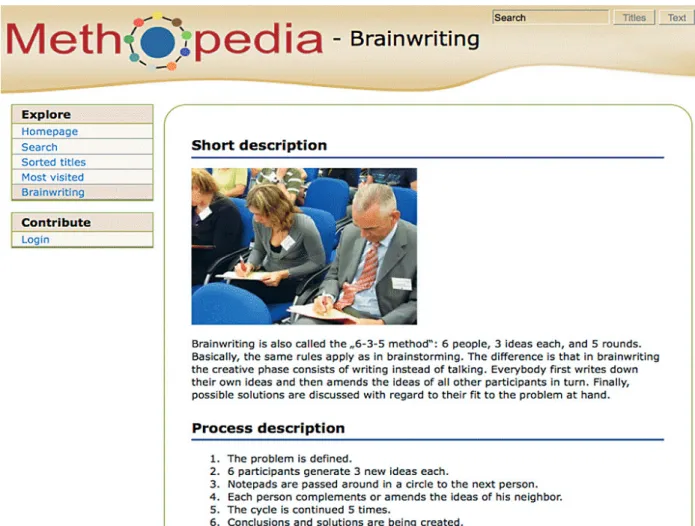 Abb. 2: Die Methode Brainwriting in Methopedia