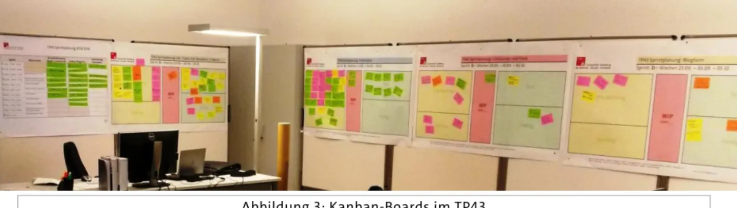 Abbildung 3: Kanban-Boards im TP43 