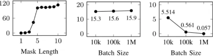 Figure 1: Brute-force benchmark results.