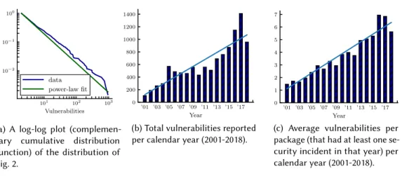 Fig. 3. Vulnerabilities: distribution and trends.