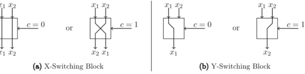 Fig. 2. Programmable switching blocks [43].