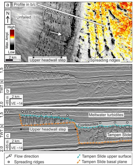 Figure S2. Extensional ridges (spreading) along the upper headwall step and along the  western sidewall of the Tampen Slide