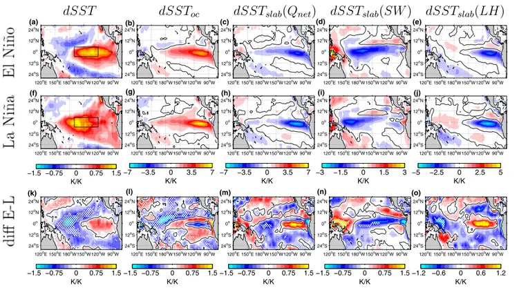 Fig. 9    Same as Fig. 5a–e, but here separately for El Niño (1. row),  La Niña (2. row), and the difference El Niño − La Niña (3