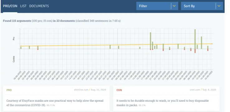 Figure 1: The current user interface of the search engine including the argument trend as bar chart and the first pro- and con-arguments discovered for the query “face masks”