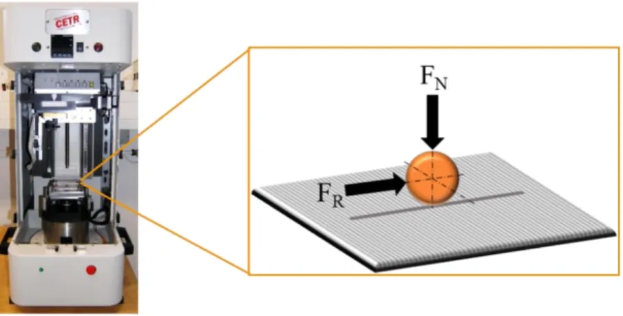 Figure 3: Oscillating Ball-on-sheet tribometer test us an Universal Mechanical Tester 3 (UMT3) 