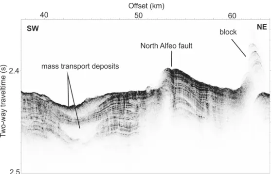 Fig. 5.13 Parasound profile cutting the North Alfeo fault at an almost vertical angle