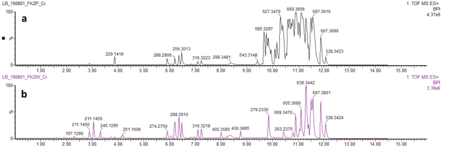 Figure  S2.  Overview  of  genomic  statistics  based  on  de  novo  genome  assembly