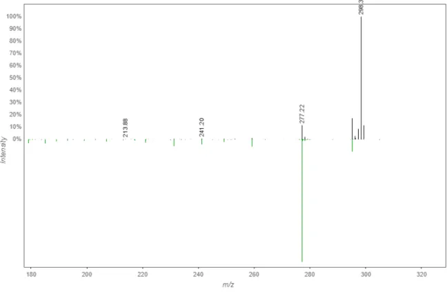 Figure  S4.  GNPS  MS/MS  mirror  plot  of  experimental  and  library  data  of  cyclo-(Leu-Phe) 