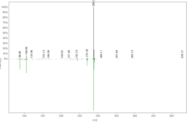 Figure S8. GNPS MS/MS mirror plot of experimental and library data of 9,10-Epoxy-12-octadecenoic acid 