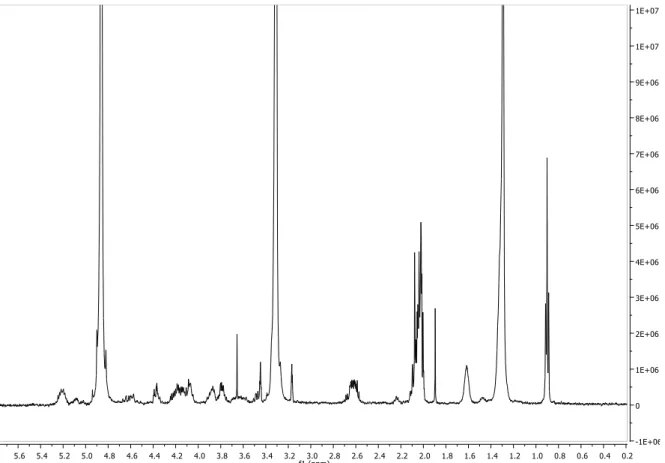 Figure S11. HSQC spectrum of compound 1 (MeOD, 600/150 MHz) 