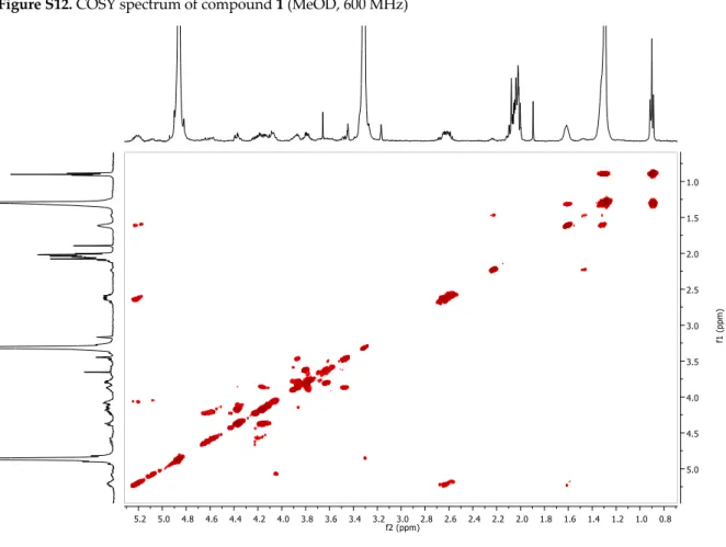 Figure S13. HMBC spectrum of compound 1 (MeOD, 600/150 MHz) 