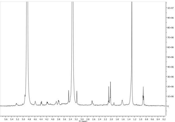 Figure S18. HSQC spectrum of compound 2 (MeOD, 600/150 MHz) 
