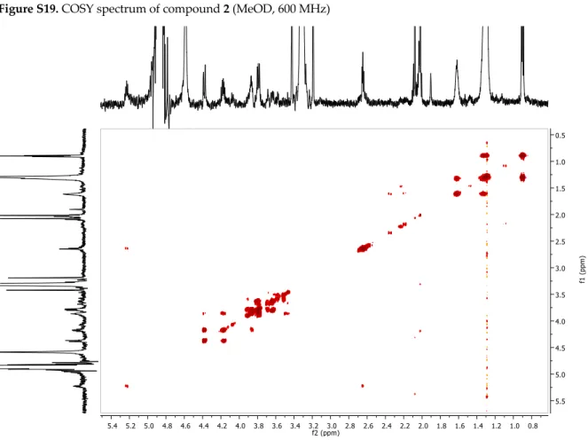 Figure S20. NOESY spectrum of compound 2 (MeOD, 600 MHz) 