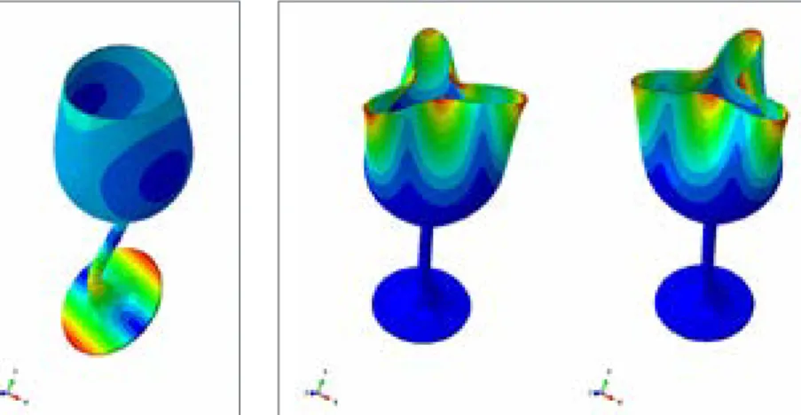 Abb. 9: Zweite elastische Verformung, GesamtglasAbb. 7: Erste elastische Verformung, Gesamtglas rot: starke Verformung; blau: geringe/keine Verformung