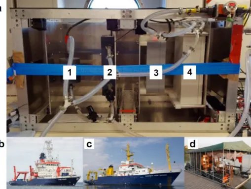 Figure 2. Complete flow-through set-up (a) in operation on board RV Meteor, indicating the easily accessible sensors for O 2 (1), T and S (2), and pCO 2 (3) and CH 4 (4)