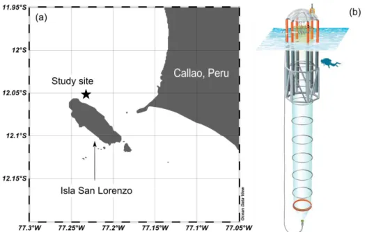 Figure 1 The study site of the mesocosm experiment (a) created and modified using Ocean Data View (Schlitzer, Reiner, Ocean 101 