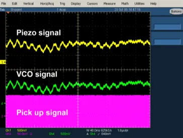 FIG. 2. (Color) Test of the piezo tuning system compensating frequency changes at 4 K.