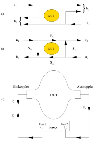 Abbildung 4 zeigt noch einmal schematisch das Reflexions- und Transmissionsverhalten am Resonator als Hochfrequenzbauteil [5]