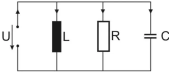 Abbildung 8: Parallelschwingkreis Die Impedanz eines Kondensators berechnet sich wie folgt: