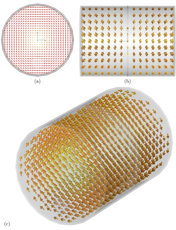 Abbildung 3.2: Die Abbildungen zeigen die magnetische Feldverteilung der T M 010 -Mode im Resonator (100 mm Blendendurchmesser).