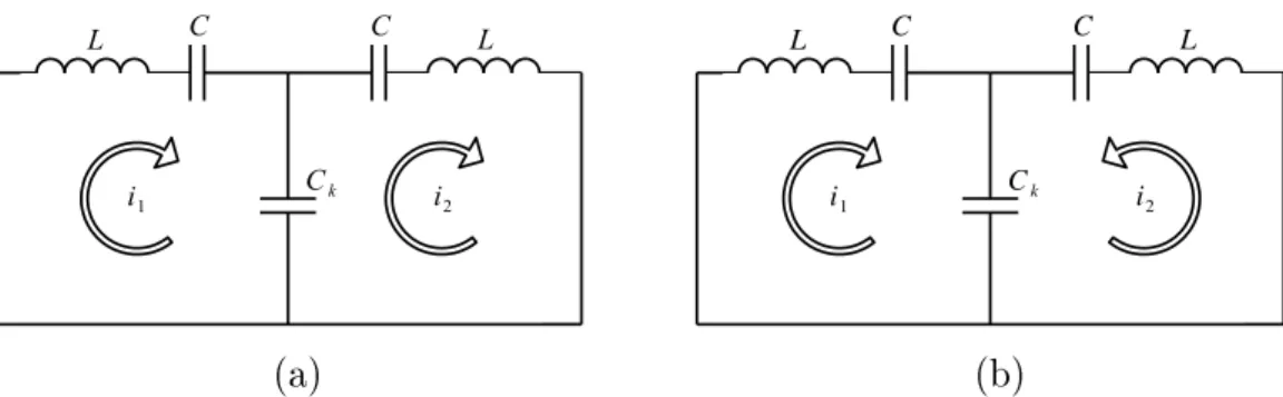 Abbildung 3.7: (a) Die synchrone Schwingung des Systems wird als 0-Mode bezeichnet.