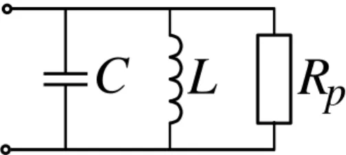 Abbildung 2.4: Parallelschwingkreis