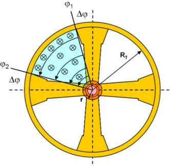 Abbildung 5.6: Vereinfachte Ersatzgeometrie einer CH-Struktur mit schematischer Darstel- Darstel-lung der Felder eines Quadranten [3].
