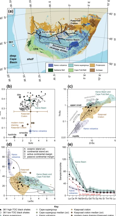 Figure 4. Provenance assessment of Early Aptian black shales based on major and trace metal discrimination plots: (a) geological map of southern Africa showing potential sediment source areas