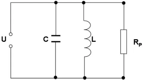 Abbildung 3.4: Das Ersatzschaltbild eines Resonators ist ein Parallelschwingkreis, bei dem die ohmschen Verluste im Parallelersatzwiderstand R P zusammengefasst werden.