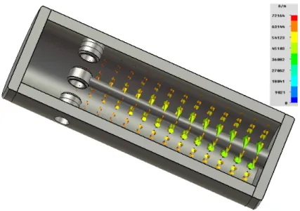 Abbildung 4.3: Simuliertes magnetisches Feld in einem Quarterwave Resonator. Das H- H-Feld f¨ allt vom geschlossenen zum offenen Ende hin ab.