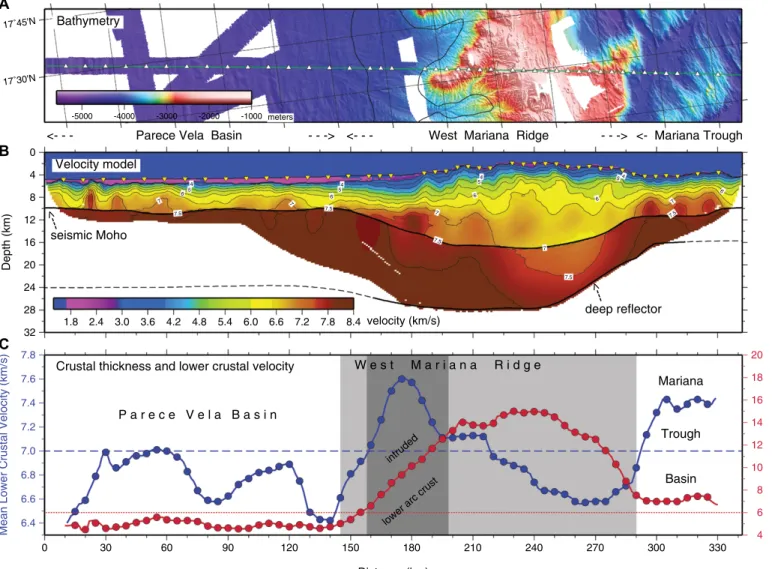Figure 2.  Seismic results from the West Mariana Ridge (northwestern Pacific Ocean). (A) Bathymetry along seismic profile MR101c across  the West Mariana Ridge