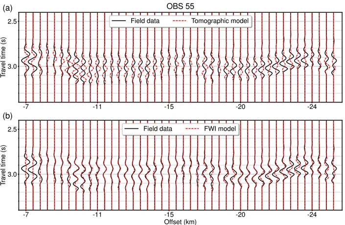 Fig. S10: Data comparison for OBS 55: (a) The recorded field data (black) and synthetic  waveform (red) using the tomographic model (Fig