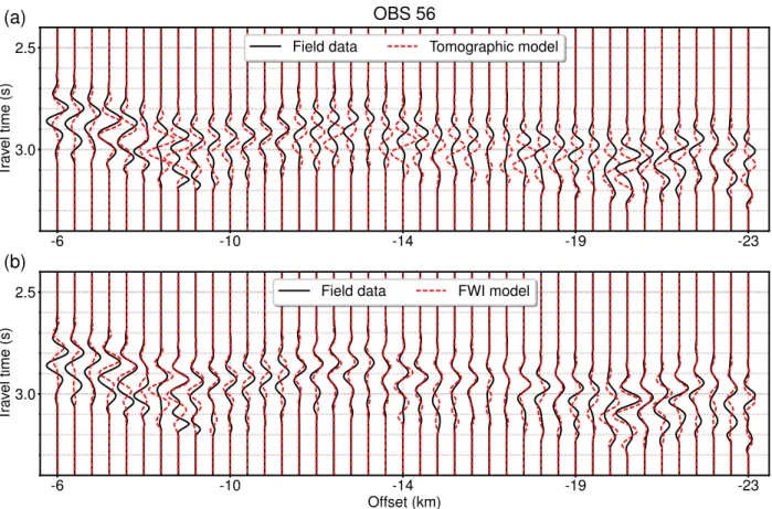 Fig. S9: Data comparison for OBS 56: (a) The recorded field data (black) and synthetic  waveform (red) using the tomographic model (Fig
